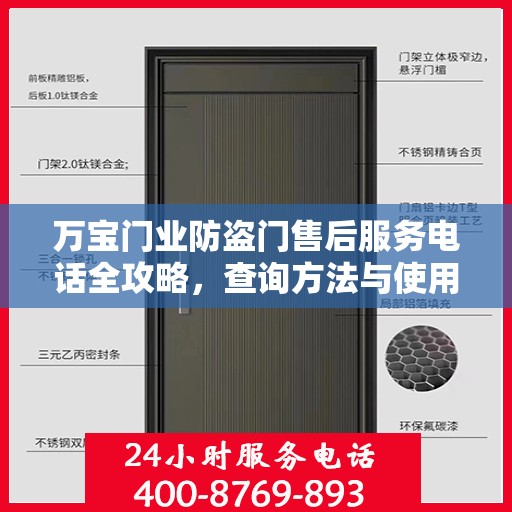 万宝门业防盗门售后服务电话全攻略，查询方法与使用指南