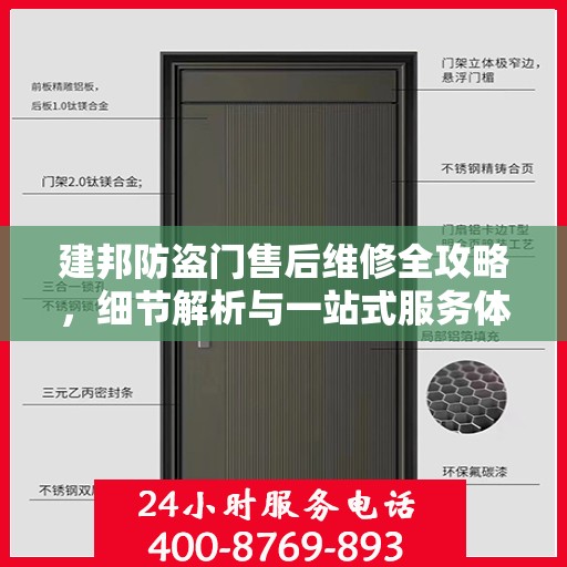 建邦防盗门售后维修全攻略，细节解析与一站式服务体验